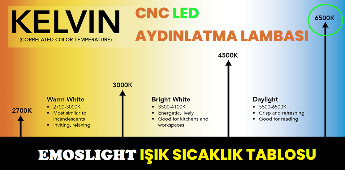 CNC LED MAKİNA LAMBASI IŞIK RENGİ