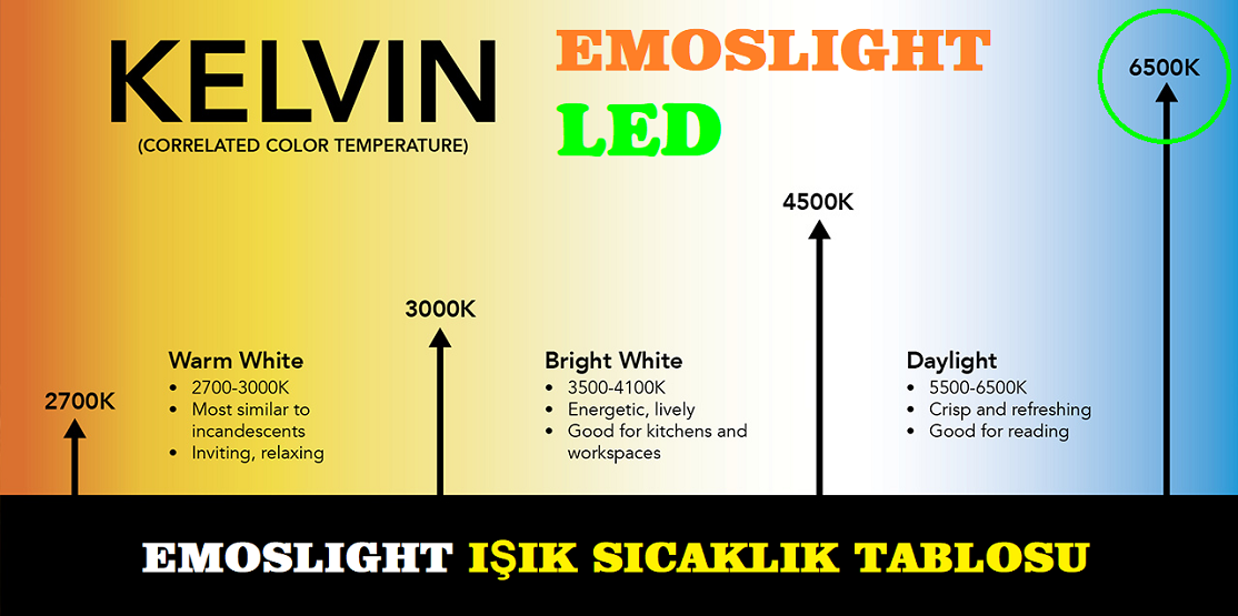 LED MAKİNA LAMBASI IŞIK RENGİ