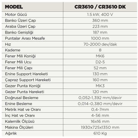 OZCO CR3610 TEKNİK ÖZELLİKLER