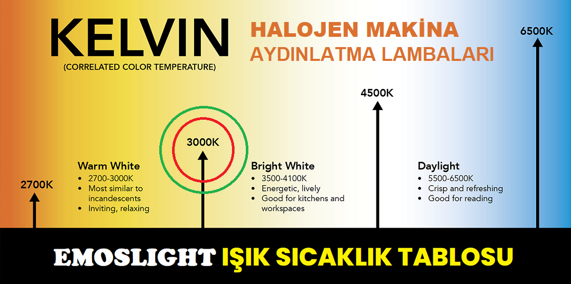 HALOJEN MAKİNA AYDINLATMA LAMBASI