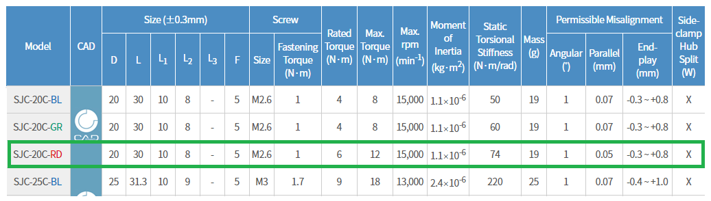 sjc-20c-gs-09-servo-kaplin-teknik-tablo