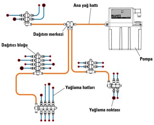 doz ayarlı sıvı yag dagıtıcı calısma prensibi