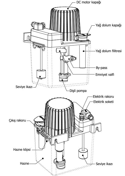 lubmatic mini sıvı yağlama sistemi ekipmanları